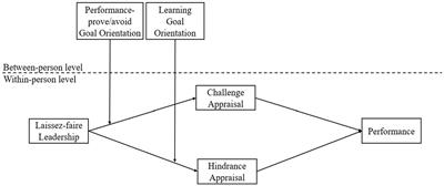 The dark and bright side of laissez-faire leadership: Does subordinates’ goal orientation make a difference?